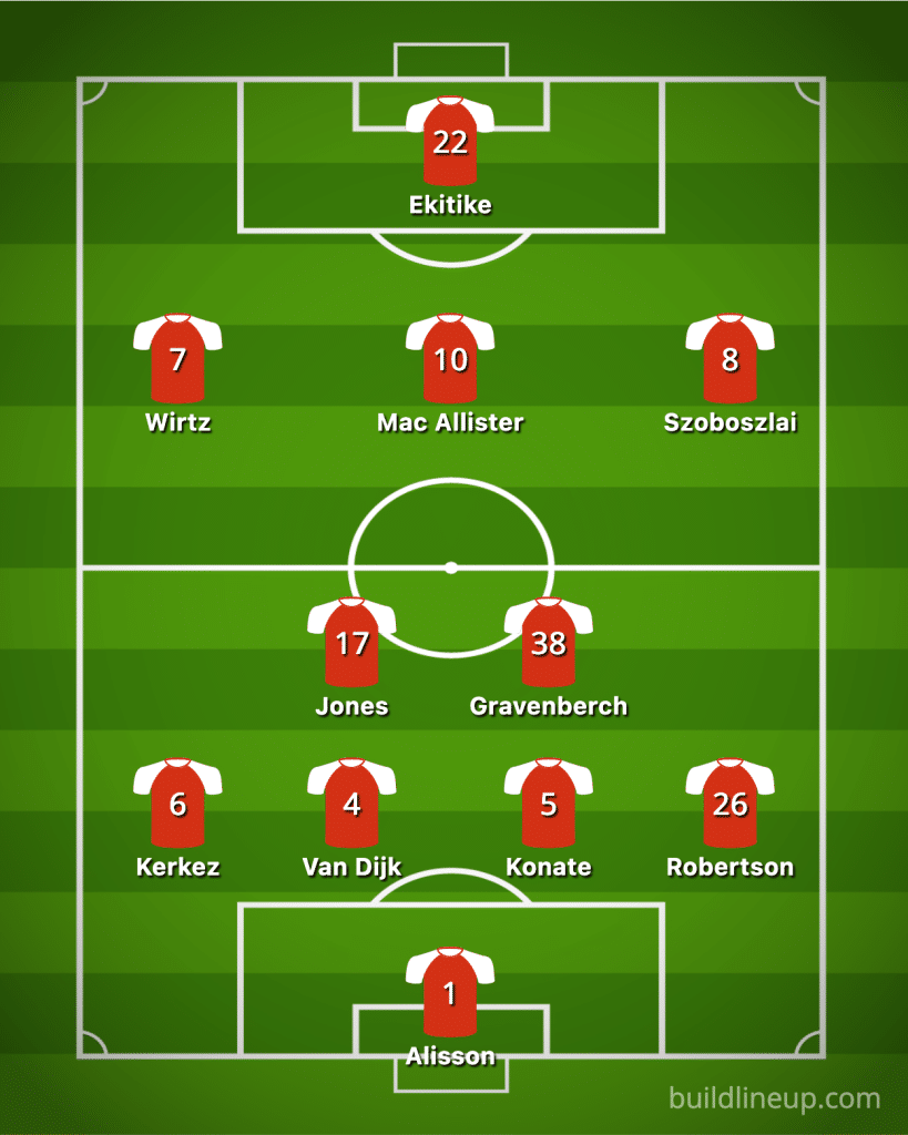 Liverpool predicted 4-2-3-1 lineup vs Tottenham featuring Alisson, Van Dijk, Mac Allister, and Hugo Ekitiké.
