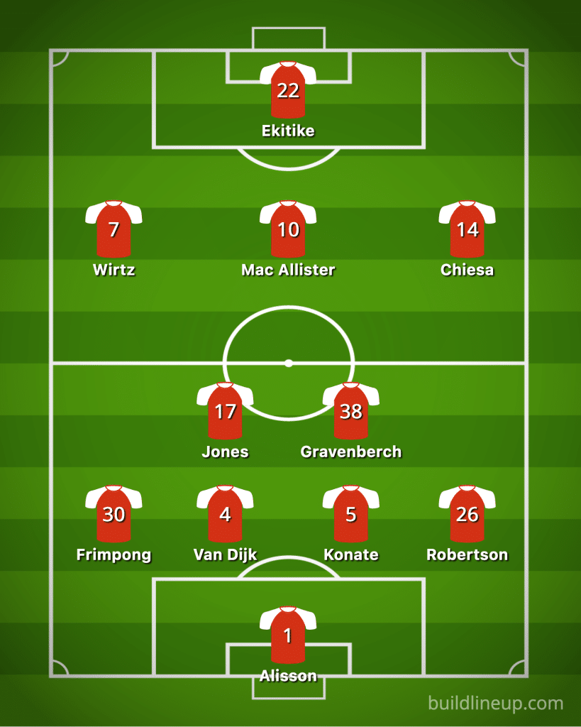 actical 4-2-3-1 formation for Liverpool's predicted lineup against Wolves, featuring Federico Chiesa and Jeremie Frimpong