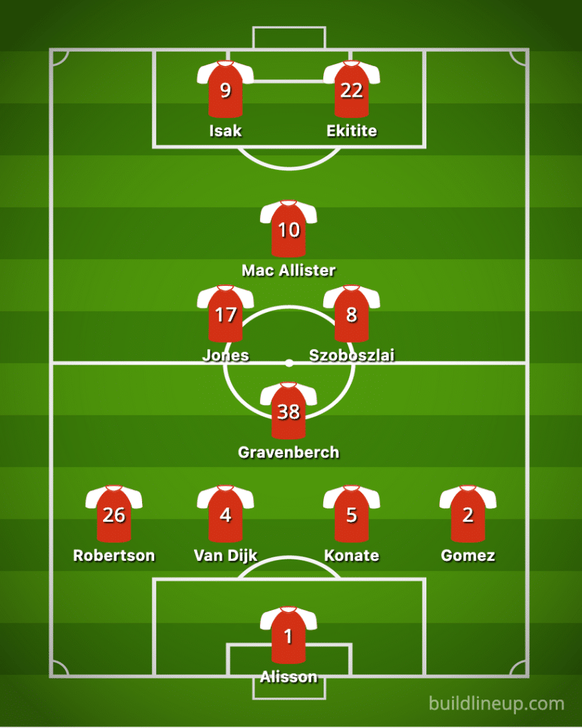 Liverpool predicted lineup vs Brighton 2025 showing a 4-man midfield with Salah benched and Isak partnering Ekitike up front.
