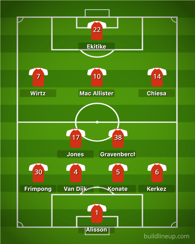 Official Liverpool starting XI vs Wolves in December 2025 featuring Federico Chiesa, Florian Wirtz, and Hugo Ekitiké.