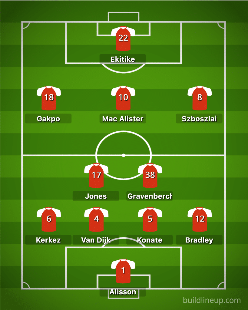 Liverpool's predicted starting lineup in a 4-2-3-1 formation vs Arsenal.