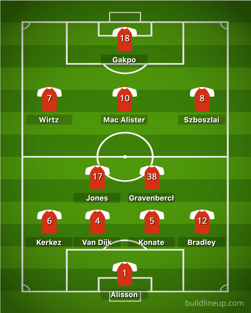 Official Liverpool starting lineup vs Fulham in a 4-2-3-1 formation, January 4, 2026.