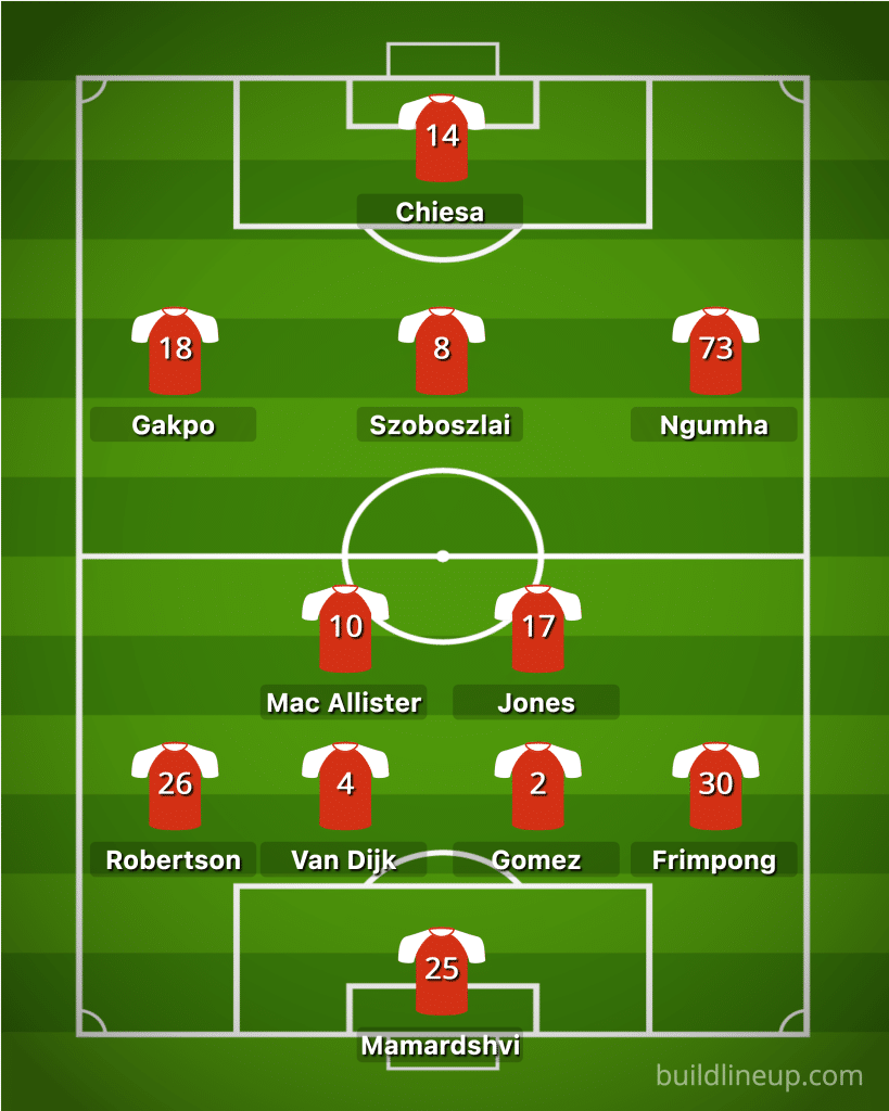 Official Liverpool starting XI graphic for the FA Cup match against Barnsley at Anfield, featuring a 4-2-3-1 formation with Federico Chiesa and Rio Ngumoha.