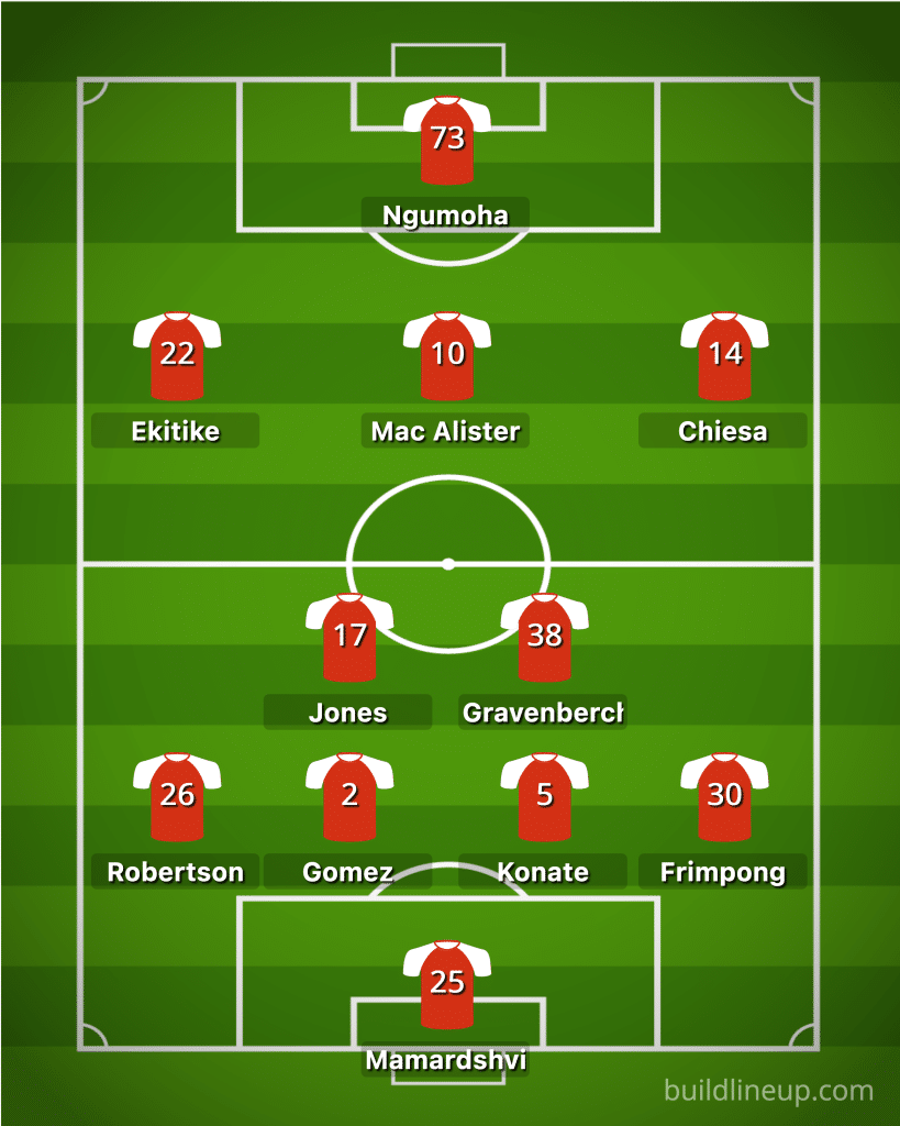 A 4-2-3-1 tactical formation graphic showing the predicted Liverpool starting XI to face Barnsley, including Giorgi Mamardashvili and Rio Ngumoha.