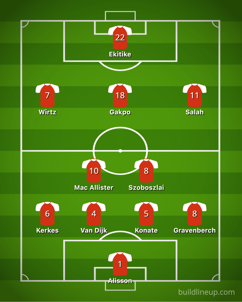 Predicted Liverpool 4-2-3-1 lineup vs Newcastle featuring Alisson, Gravenberch, Konate, Van Dijk, Kerkez, Mac Allister, Szoboszlai, Salah, Gakpo, Wirtz, and Ekitike.