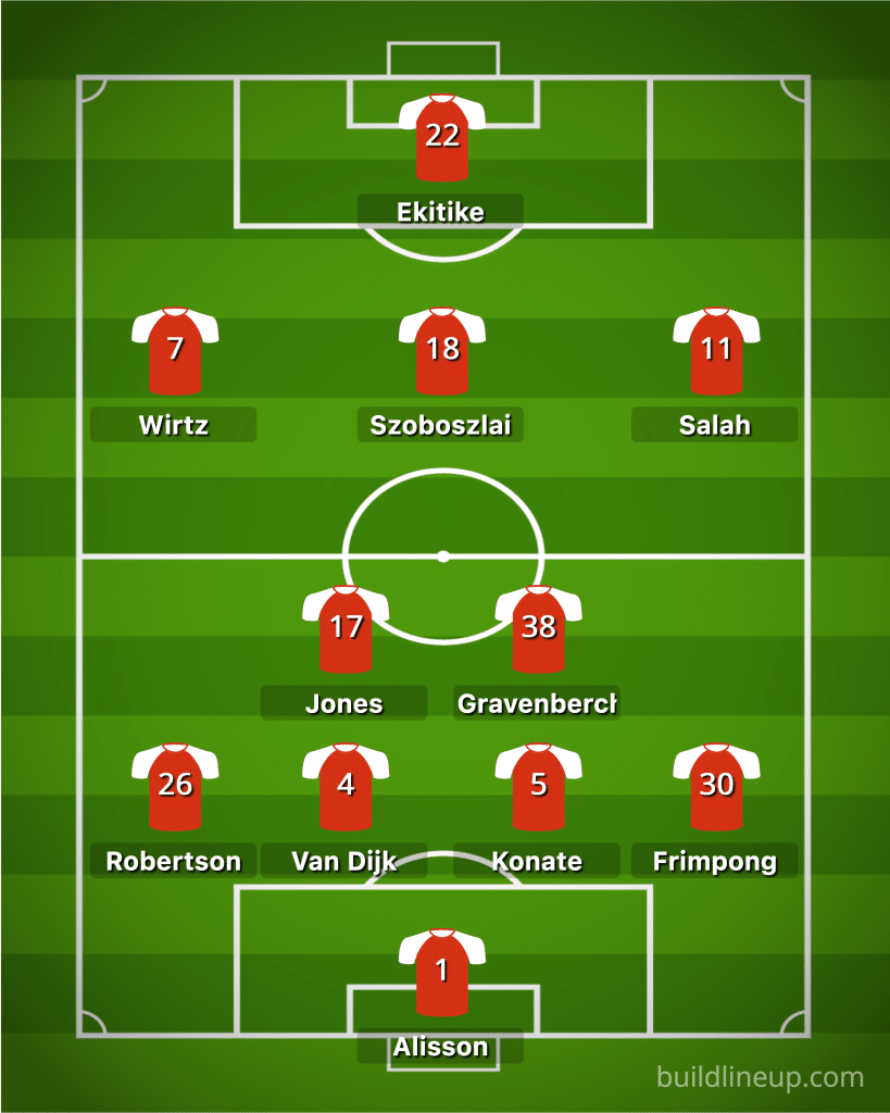 Predicted Liverpool 4-2-3-1 lineup vs Qarabag featuring Alisson, Frimpong, Konate, Van Dijk, Robertson, Jones, Gravenberch, Salah, Szoboszlai, Wirtz, and Ekitike.