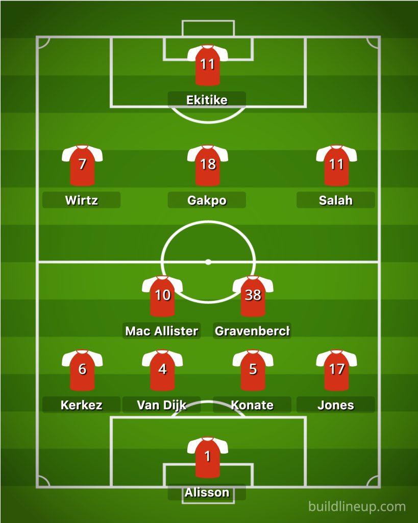Liverpool Predicted XI vs Sunderland graphic showing Curtis Jones at right-back and Cody Gakpo in the number 10 role.