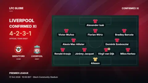 Brentford v Liverpool — 17 October 2026: Confirmed lineup