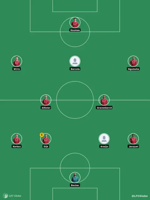 Liverpool Predicted Lineup vs LASK: Youth Stars Step Up in Attack