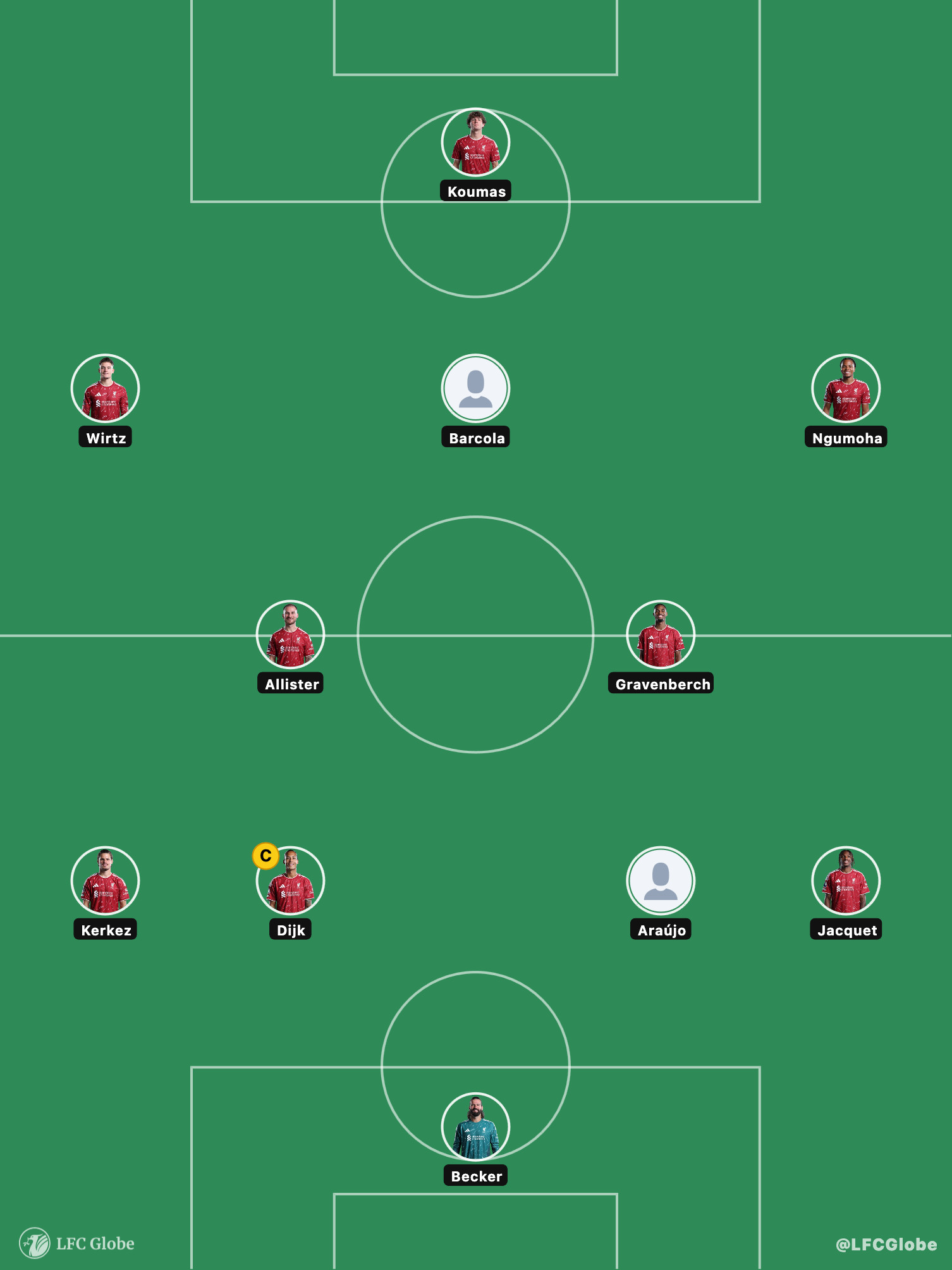 Liverpool predicted lineup vs LASK 4-2-3-1 formation graphic featuring Alisson, Van Dijk, Araujo, Mac Allister, Gravenberch, Wirtz, Barcola, Ngumoha, and Koumas