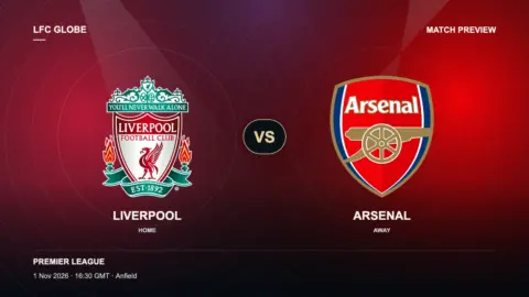 Liverpool v Arsenal: Match preview