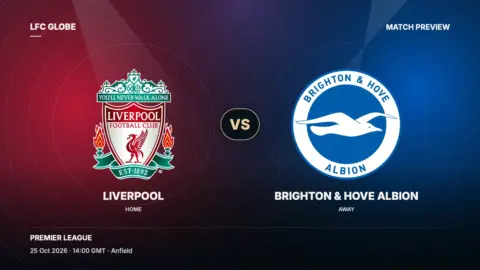 Liverpool host Brighton with Dominik Szoboszlai ruled out