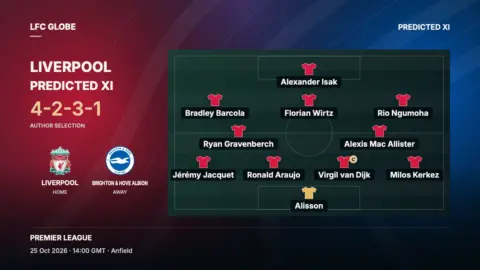 Liverpool predicted line-up vs Brighton as Alexander Isak returns