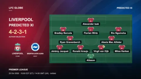 Liverpool predicted line-up vs Brighton as Alexander Isak returns