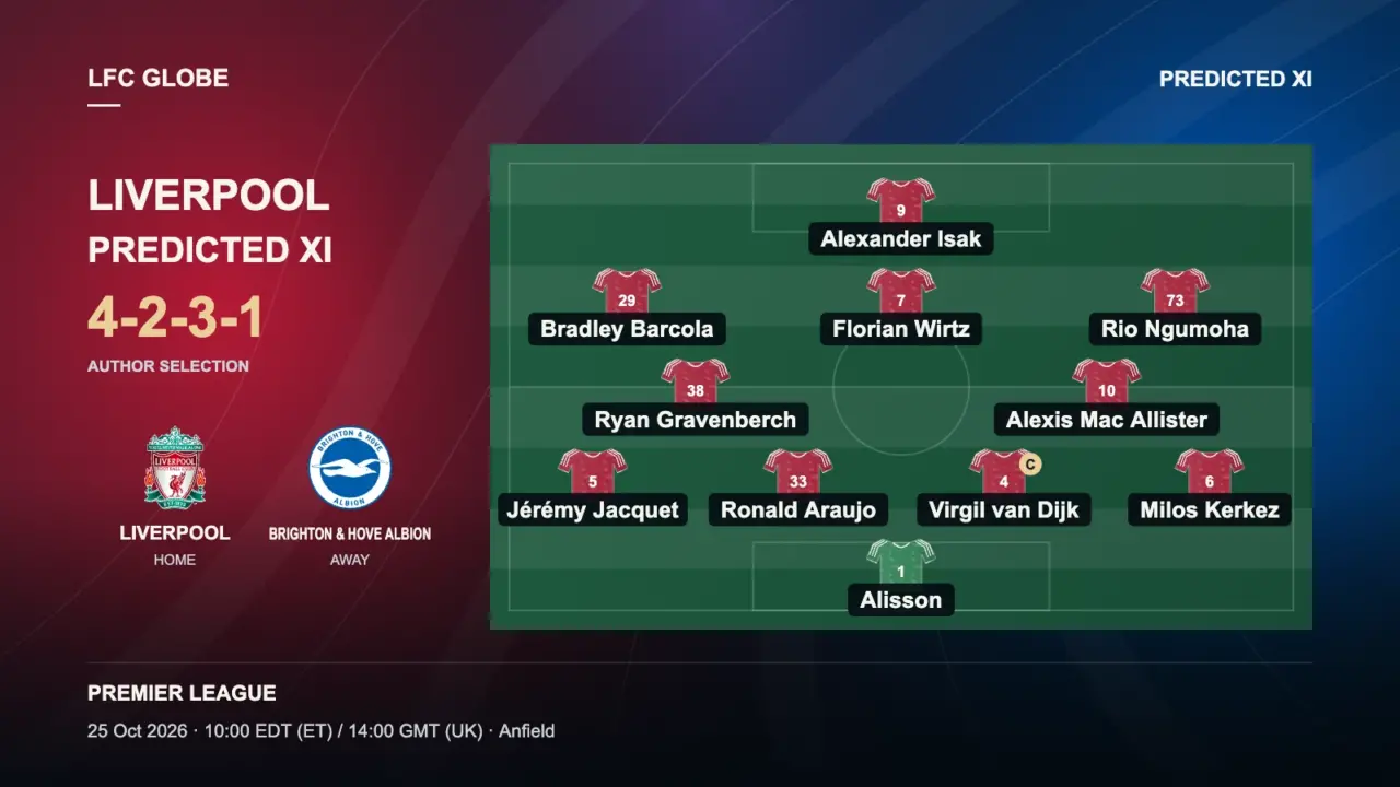 Liverpool predicted line-up vs Brighton as Alexander Isak returns