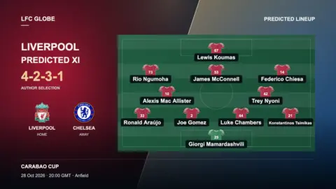 Liverpool v Chelsea: Predicted lineup and starting XI team news