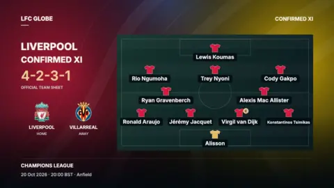 Liverpool confirmed line-up vs Villarreal as Trey Nyoni and Lewis Koumas start