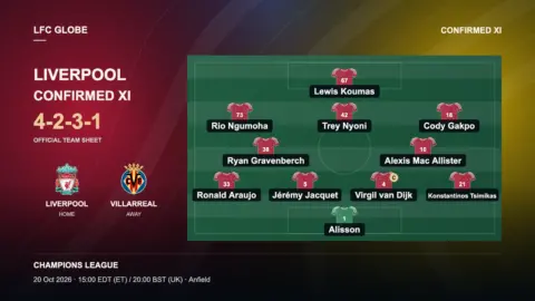 Liverpool confirmed line-up vs Villarreal as Trey Nyoni and Lewis Koumas start