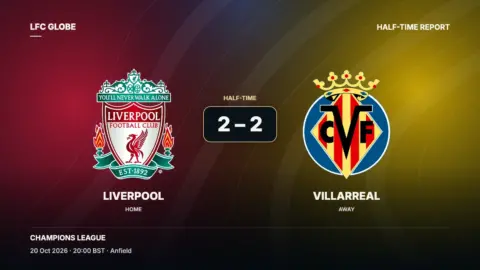 Liverpool recover from two goals down to reach half-time 2-2 against Villarreal