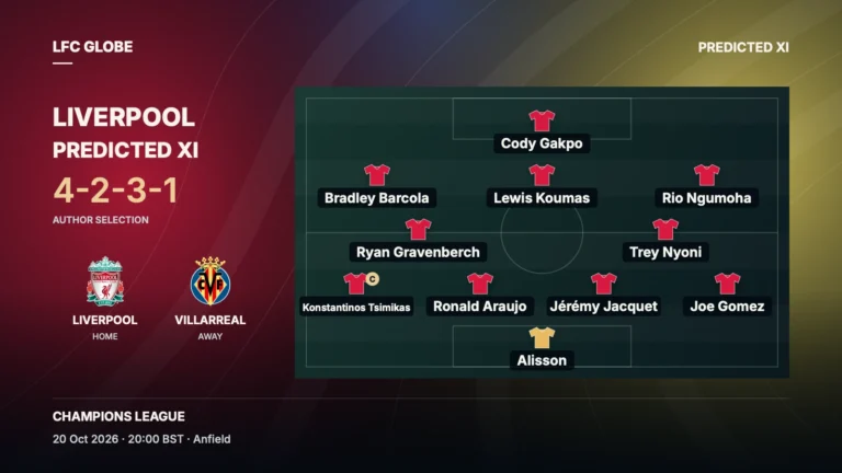 Liverpool predicted line-up vs Villarreal: Heavy rotation expected in Champions League